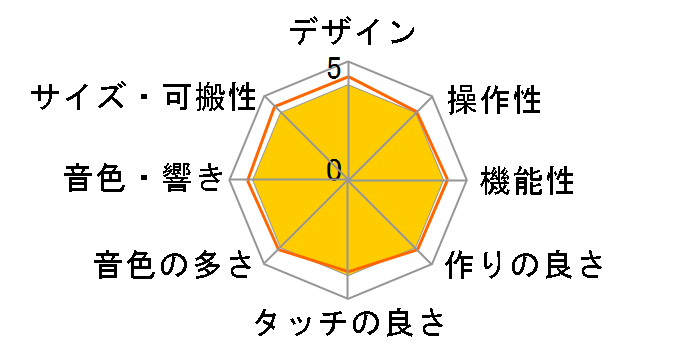 PORTATONE PSR-E223�̃��[�U�[���r���[