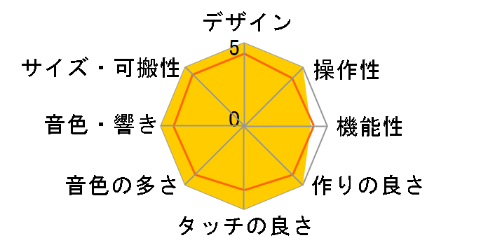 PORTATONE EZ-J210�̃��[�U�[���r���[