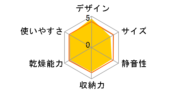 TK-ST10�̃��[�U�[���r���[