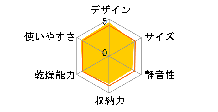 TK-TS6S�̃��[�U�[���r���[