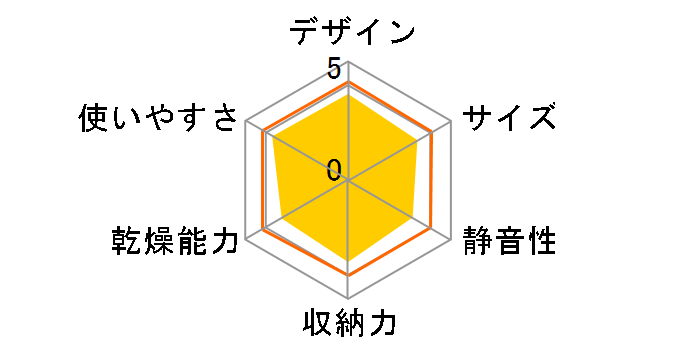 TK-TS4�̃��[�U�[���r���[