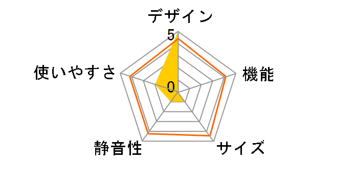 KFN 12823 SD�̃��[�U�[���r���[