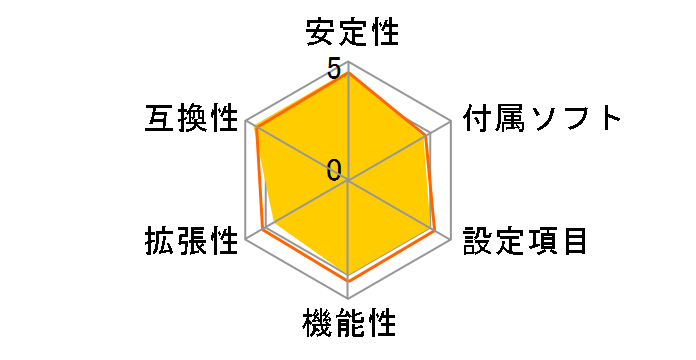 P5KPL/EPU�̃��[�U�[���r���[