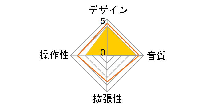 HD-P2�̃��[�U�[���r���[