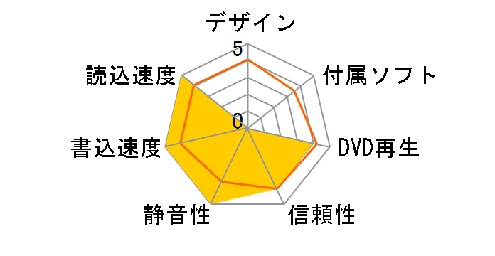 DVSM-U24FBS-WH�̃��[�U�[���r���[