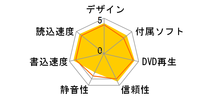 DVSM-U24FBS-BK�̃��[�U�[���r���[