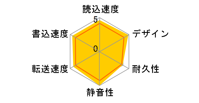 HD-PE320U2-RD/N�̃��[�U�[���r���[