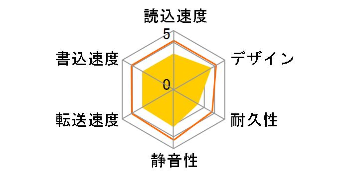 HD-PE500U2-RD/N�̃��[�U�[���r���[