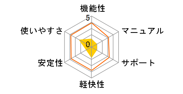 �E�C���X�Z�L�����e�BZERO 1��p 2�N�A��No.1�Ӊ��L�����y�[���ł̃��[�U�[���r���[