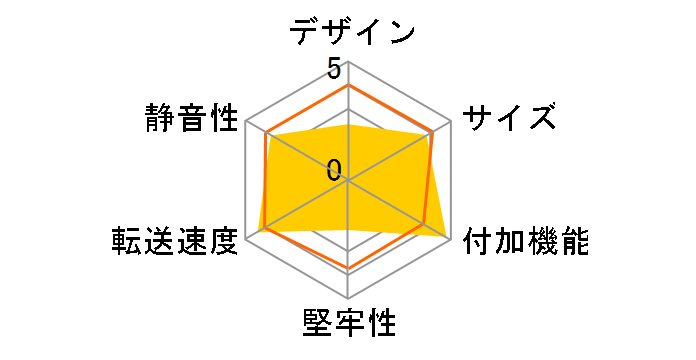 �����̂�������N�[�����O�t�@�� eSATA�v���X CROSEU2FD�̃��[�U�[���r���[