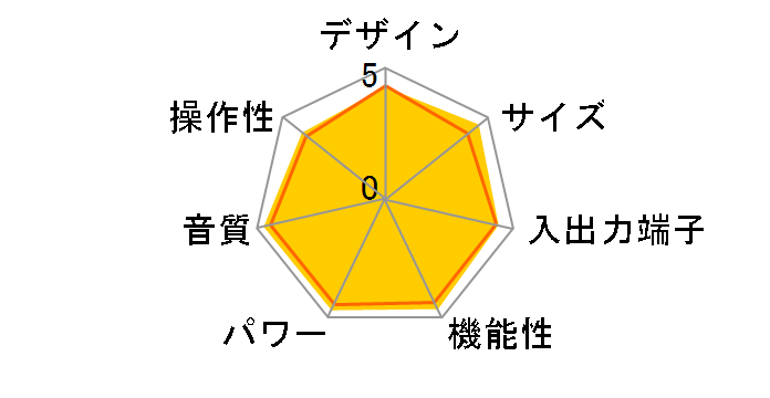 AX-V1065�̃��[�U�[���r���[