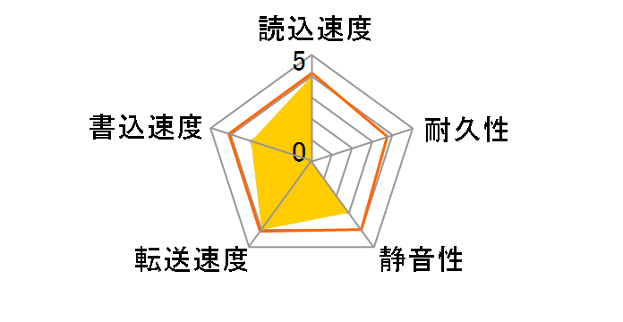 HD161GJ (160GB SATA300 7200)�̃��[�U�[���r���[