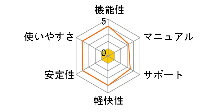 ���� for Windows XP �Ӊ��L�����y�[���ł̃��[�U�[���r���[