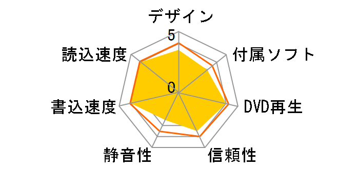 CNBS-WT/ODD�̃��[�U�[���r���[