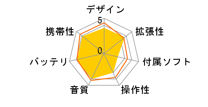 Creative ZEN MX ZN-ZMX8G-BK (8GB)�̃��[�U�[���r���[