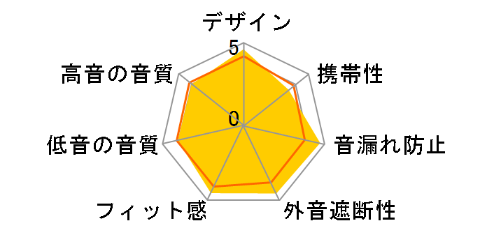 RP-HJE350�̃��[�U�[���r���[