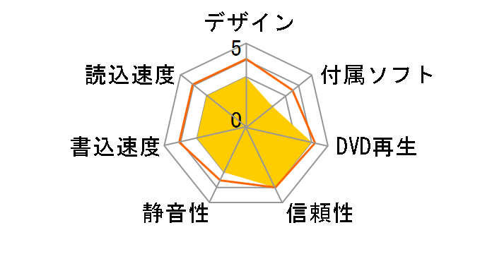 DVR-117D�̃��[�U�[���r���[