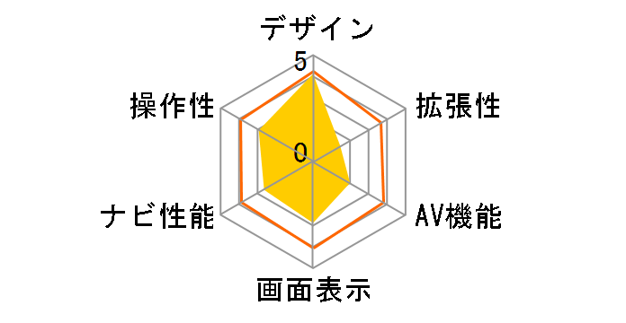 �g�����X�|�[�g�i�r�Q�[�V���� TNK-360�̃��[�U�[���r���[