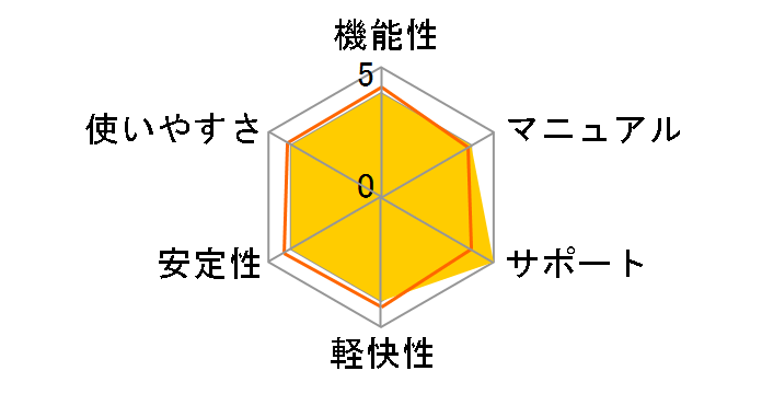 VOCALOID2 Megpoid (���O�b�|�C�h) �ʏ�ł̃��[�U�[���r���[