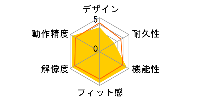 XL-740K-J1�̃��[�U�[���r���[