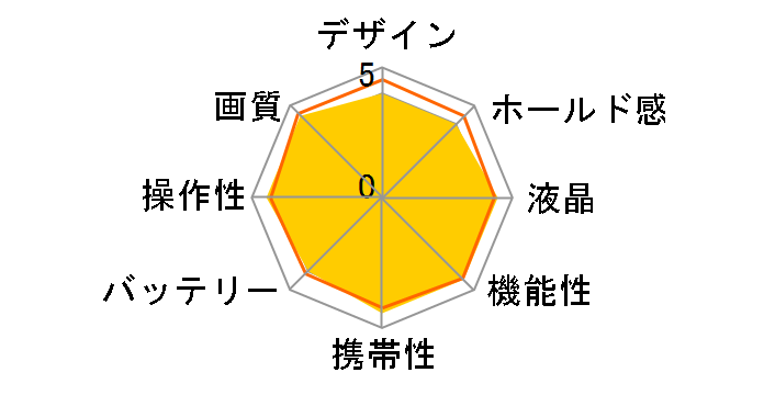 ��380 DSLR-A380Y �_�u���Y�[�������Y�L�b�g�̃��[�U�[���r���[