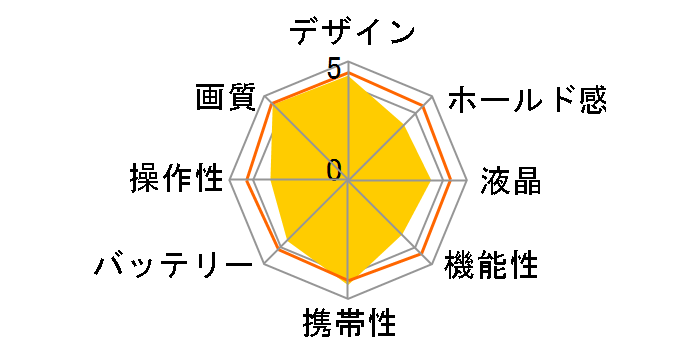 ��230 DSLR-A230 �{�f�B�̃��[�U�[���r���[