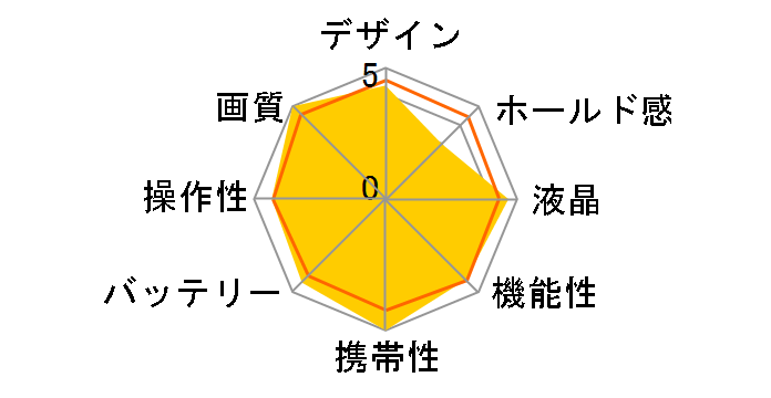 ��230 DSLR-A230L �Y�[�������Y�L�b�g�̃��[�U�[���r���[