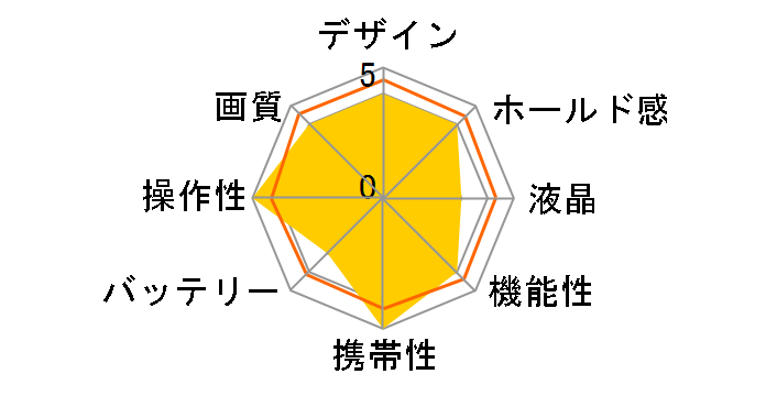 ��230 DSLR-A230Y �_�u���Y�[�������Y�L�b�g�̃��[�U�[���r���[