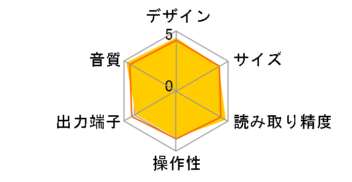 SA-13S2�̃��[�U�[���r���[