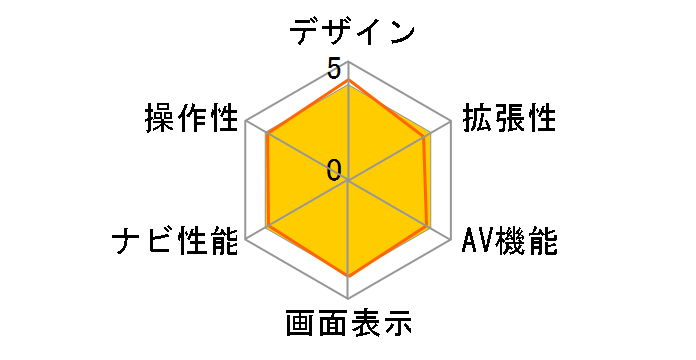iNAVI HCN-43�̃��[�U�[���r���[