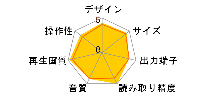 HBD-0800�̃��[�U�[���r���[