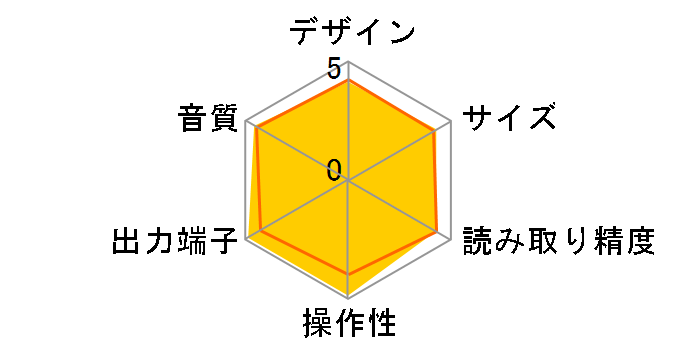 CD-RW900SL�̃��[�U�[���r���[