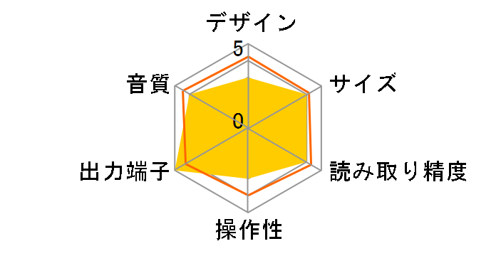 CC-222SLMKII�̃��[�U�[���r���[