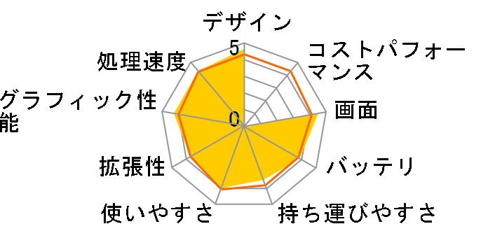 Aspire 5536 AS5536-C3�̃��[�U�[���r���[