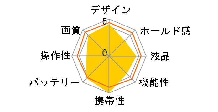 LUMIX DMC-GH1A �����Y�L�b�g�̃��[�U�[���r���[