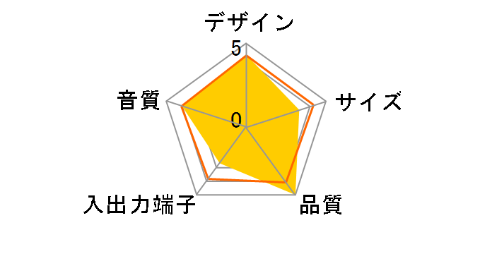 GH-SPA210ZK�̃��[�U�[���r���[