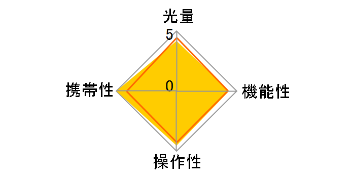 HVL-F20AM�̃��[�U�[���r���[