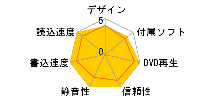 DVR-XD08�̃��[�U�[���r���[