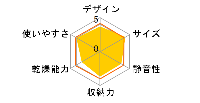 VD-X5S�̃��[�U�[���r���[