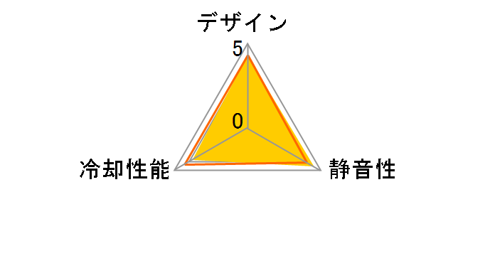 KAZE-JYUNI�X���� SY1212SL12SL�̃��[�U�[���r���[