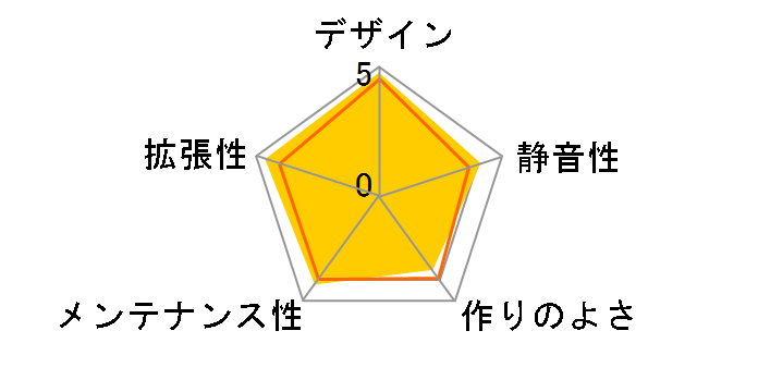 GUNTER-BK�̃��[�U�[���r���[