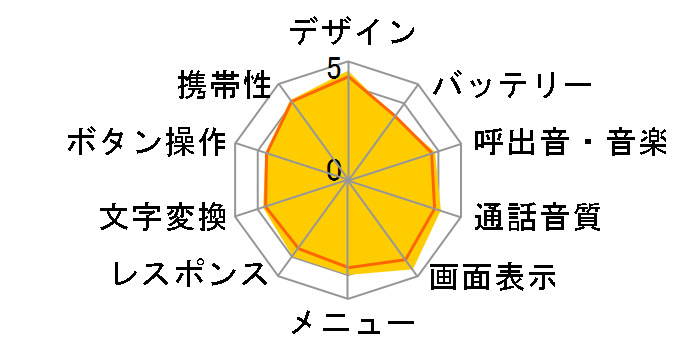 mirumo SoftBank 934SH�̃��[�U�[���r���[
