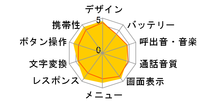 THE PREMIUM WATERPROOF SoftBank 935SH�̃��[�U�[���r���[