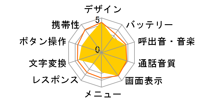 SoftBank 931N�̃��[�U�[���r���[