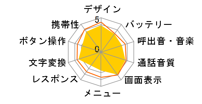 VIERA�P�[�^�C SoftBank 931P�̃��[�U�[���r���[