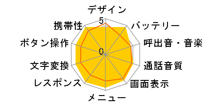 SoftBank 832SH̃[U[r[