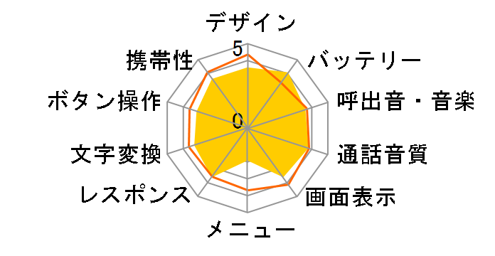 SoftBank 831N�̃��[�U�[���r���[