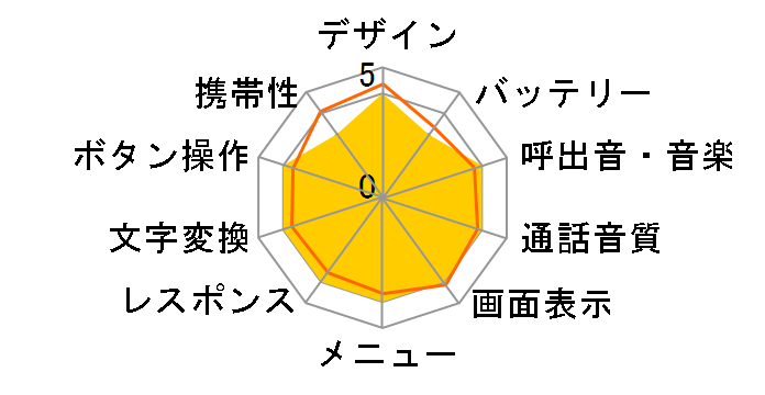 GENT SoftBank 831SH s̃[U[r[