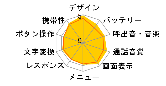 SoftBank 830SC EMPORIO ARMANI ���f���̃��[�U�[���r���[