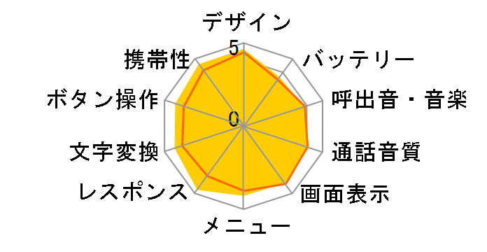 docomo STYLE series F-08Ã[U[r[